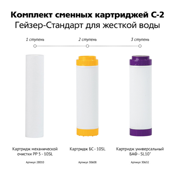 Комплект картриджів Гейзер С-2