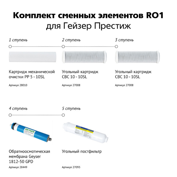 Комплект картриджів Гейзер RO1