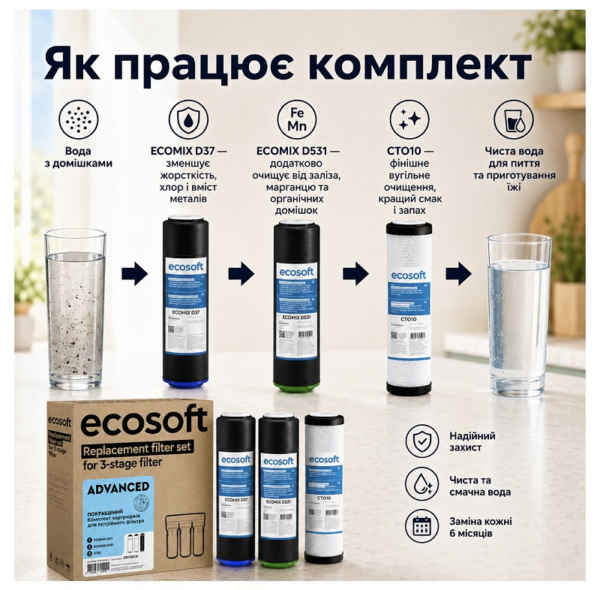Комплект картриджIв Ecosoft CRV3ECO покращений для проточного фільтру