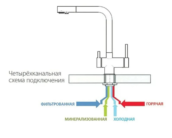 Комбінований змішувач FABIANO FKM FKM 3140 SS Inox (4в1) Комбінований змішувач FABIANO FKM FKM 3140 SS Inox (4в1)