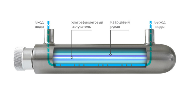 Ультрафіолетовий знезаражувач води Ecosoft HR-60 Ультрафіолетовий знезаражувач води Ecosoft HR-60