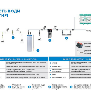 Готові рішення систем очищення води Готові рішення систем очищення води