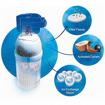 Картридж Brita Refill On Line A 1000