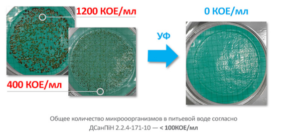Ультрафіолетовий знезаражувач води Ecosoft HR-60 Ультрафіолетовий знезаражувач води Ecosoft HR-60
