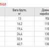 Відцентровий насос Koer 4SDM 4/24 + 50M + пульт Відцентровий насос Koer 4SDM 4/24 + 50M + пульт