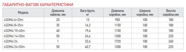Відцентровий насос Koer 4SDM 4/24 + 50M + пульт Відцентровий насос Koer 4SDM 4/24 + 50M + пульт