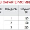Насос циркуляційний відцентр. Koer KP.GRS-32 / 8-180 Насос циркуляційний відцентр. Koer KP.GRS-32 / 8-180