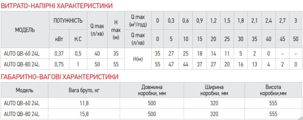 Насосна станція Koer auto QB-80 24L Насосна станція Koer auto QB-80 24L
