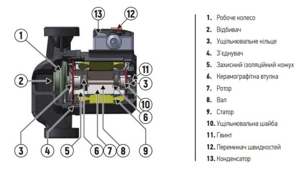 Насос циркуляційний відцентр. Koer KP.GRS-25/4-130 Насос циркуляційний відцентр. Koer KP.GRS-25/4-130