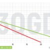 Насос глибинний шнековий Koer 3QGD 0.8-50-0.37 Насос глибинний шнековий Koer 3QGD 0.8-50-0.37
