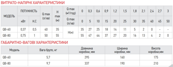 Насос поверхневий вихровий Koer QB-80 Насос поверхневий вихровий Koer QB-80