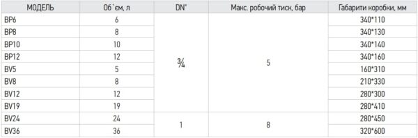 Бак розширювальний для системи опалення Koer BV8 (вертикальний) Бак розширювальний для системи опалення Koer BV8 (вертикальний)