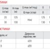 Насос глибинний шнековий Koer 3QGD 0.8-50-0.37 Насос глибинний шнековий Koer 3QGD 0.8-50-0.37