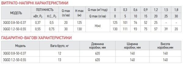 Насос глибинний шнековий Koer 3QGD 0.8-50-0.37 Насос глибинний шнековий Koer 3QGD 0.8-50-0.37