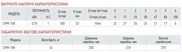 Насос поверхневий відцентровий Koer CPM-158 Насос поверхневий відцентровий Koer CPM-158