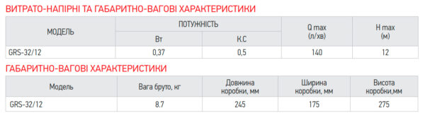 Насос циркуляційний KOER GRS 32/12 Насос циркуляційний KOER GRS 32/12