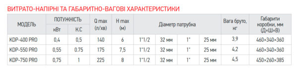 Насос дренажний Koer KDP-750 PRO Насос дренажний Koer KDP-750 PRO