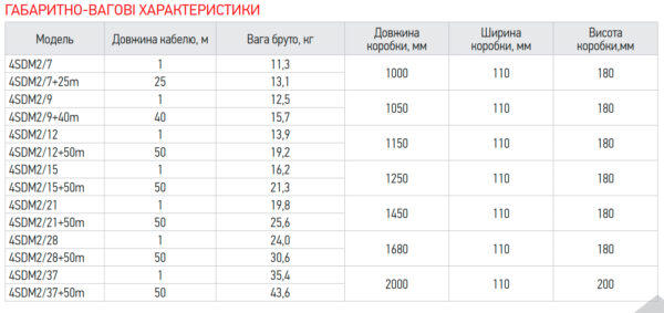 Центробіжний насос Koer 4SDM 2/28 + пульт Центробіжний насос Koer 4SDM 2/28 + пульт