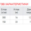 Насос погружной дренажний KOER QDX 9-33-0.75 Насос погружной дренажний KOER QDX 9-33-0.75