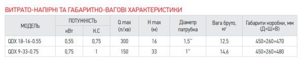 Насос погружной дренажний KOER QDX 9-33-0.75 Насос погружной дренажний KOER QDX 9-33-0.75