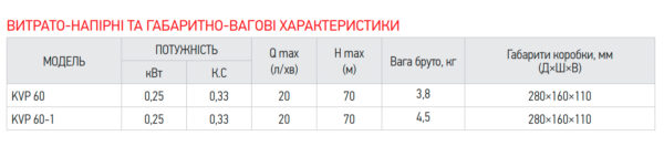 Вібраційний насос верх. забір Koer KVP 60 (обмотка-мідь) Вібраційний насос верх. забір Koer KVP 60 (обмотка-мідь)