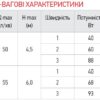 Насос циркуляційний відцентр. Koer KP.GRS-25/4-130 Насос циркуляційний відцентр. Koer KP.GRS-25/4-130