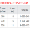 Насос циркуляційний фланцевий Koer GRS 65/11F Насос циркуляційний фланцевий Koer GRS 65/11F