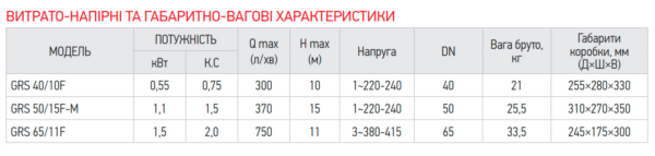 Насос циркуляційний фланцевий Koer GRS 65/11F Насос циркуляційний фланцевий Koer GRS 65/11F