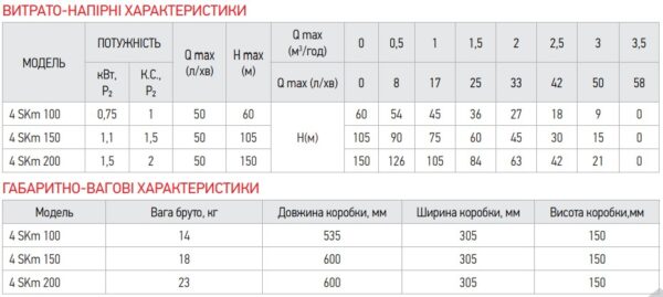 Вихровий насос з пультом Koer 4SKM-100