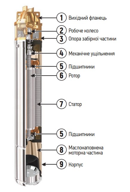 Вихровий насос з пультом Koer 4SKM-100