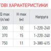 Насос циркуляційний фланц. Koer GRS 50/15F-M Насос циркуляційний фланц. Koer GRS 50/15F-M