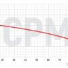 Насос поверхневий відцентровий Koer CPM-158 Насос поверхневий відцентровий Koer CPM-158