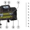 Насос поверхневий відцентровий Koer CPM-146 1"x1" Насос поверхневий відцентровий Koer CPM-146 1"x1"