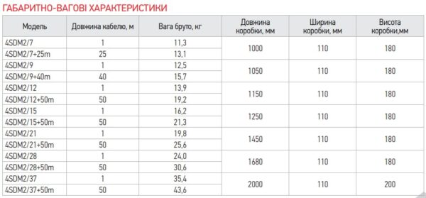 Центробіжний насос Koer 4SDM 2/15 + 50M + пульт Центробіжний насос Koer 4SDM 2/15 + 50M + пульт