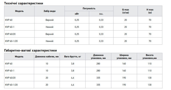 Вібраційний насос одноклапанний верхній забір Koer KVP 60/20 H=70M, Q=1,2кбМ, P=250, 20м каб.,обм-мідь