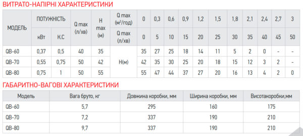 Насос поверхневий вихровий Koer QB-70 Насос поверхневий вихровий Koer QB-70