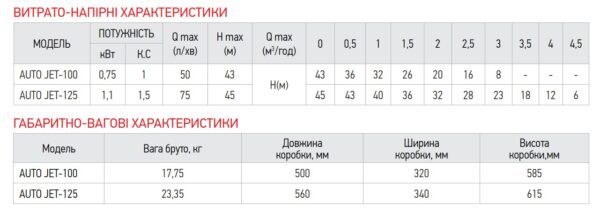 Насосна станція Koer auto JET-125 (з пятерніком) Насосна станція Koer auto JET-125 (з пятерніком)