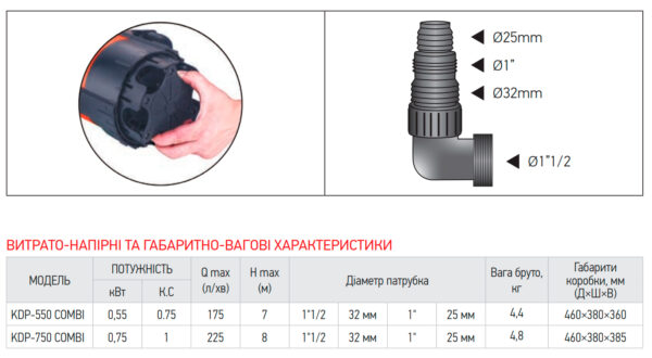 Дренажний насос Koer KDP-750 COMBI Дренажний насос Koer KDP-750 COMBI