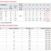 Відцентровий насос Koer 3SDM 2/11 + 25M + пульт Відцентровий насос Koer 3SDM 2/11 + 25M + пульт