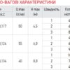 Насос циркуляційний відцентр. Koer KP.GRS-25 / 8-2-180 Насос циркуляційний відцентр. Koer KP.GRS-25 / 8-2-180