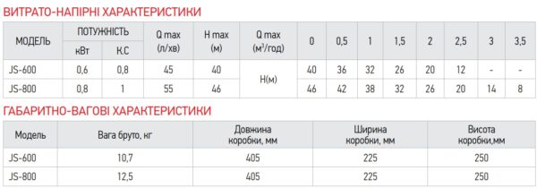 Насос поверхонь. самовсмоктувальний Koer JS-600 корпус нерж. Насос поверхонь. самовсмоктувальний Koer JS-600 корпус нерж.