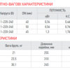 Насос циркуляційний енергозберігаючий фланцевий Koer star GRS 50/12F Насос циркуляційний енергозберігаючий фланцевий Koer star GRS 50/12F