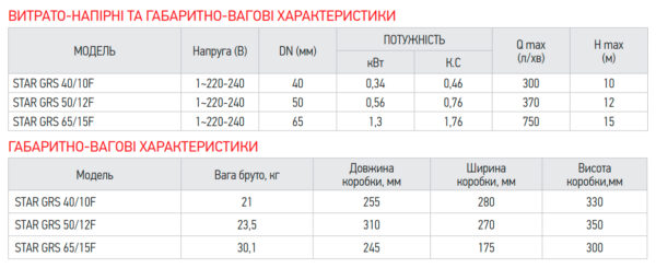 Насос циркуляційний енергозберігаючий фланцевий Koer star GRS 50/12F Насос циркуляційний енергозберігаючий фланцевий Koer star GRS 50/12F