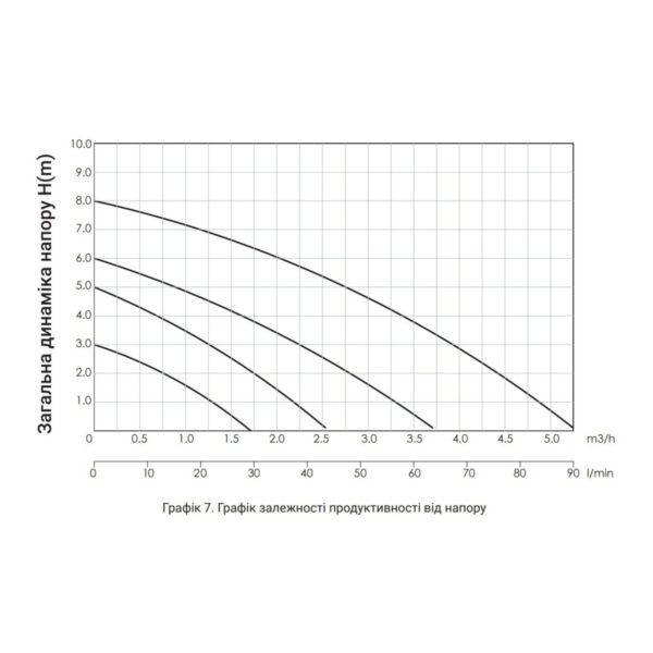 Насос циркуляційний Thermo Alliance LPS 25/60/130 Насос циркуляційний Thermo Alliance LPS 25/60/130
