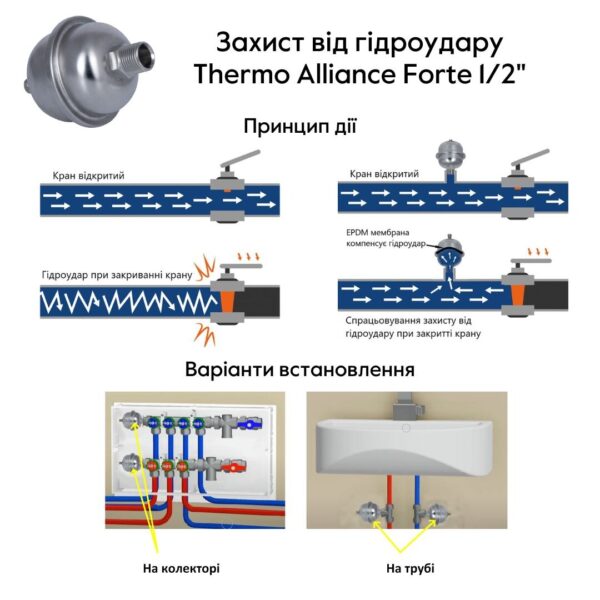 Захист від гідроудару Thermo Alliance Forte 1/2" SFE0022W15 Захист від гідроудару Thermo Alliance Forte 1/2" SFE0022W15