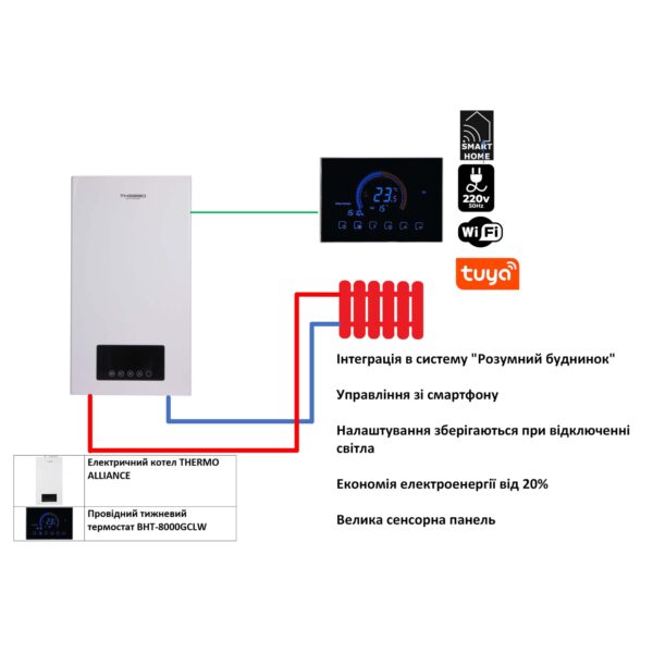 Комплексне рішення Thermo Alliance для котельні: електричний котел 12 кВт + провiдний термостат Wi-Fi Комплексне рішення Thermo Alliance для котельні: електричний котел 12 кВт + провiдний термостат Wi-Fi