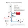 Водонагрівач електричний Aquatronic 50 л універсальний, мокрий ТЕН 1,5 кВт Round W503815 B4 Водонагрівач електричний Aquatronic 50 л універсальний, мокрий ТЕН 1,5 кВт Round W503815 B4