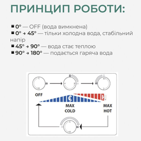 Набір для гігієнічного душу Qtap Inspai-Varius округлий прогресивний картридж QTINSVARCRMV00440601 Chrome Набір для гігієнічного душу Qtap Inspai-Varius округлий прогресивний картридж QTINSVARCRMV00440601 Chrome